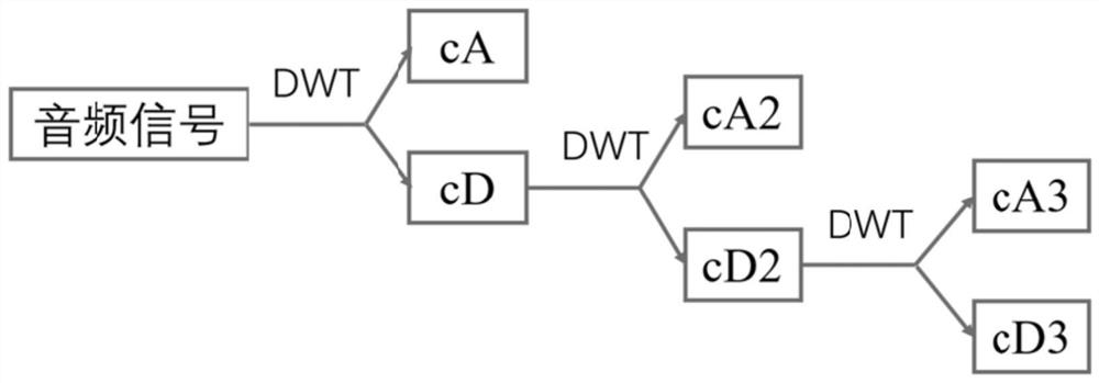 Training method for object residual amount detection model, detection method, system, equipment and storage medium