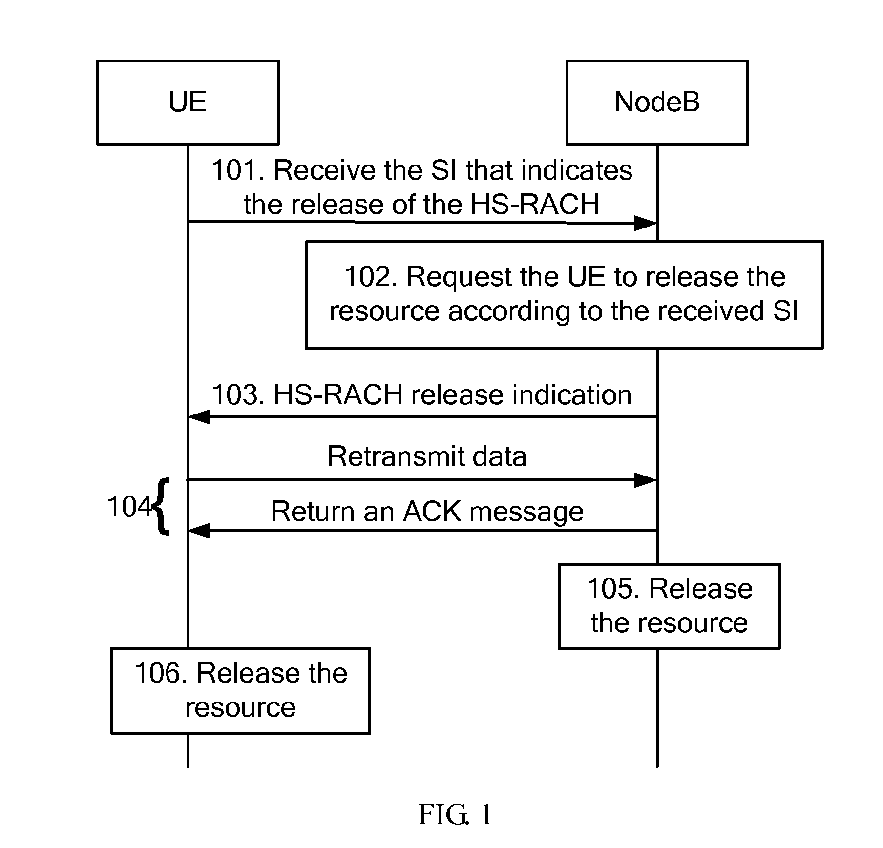 Resource Release Method, Communication Equipment, and Network System