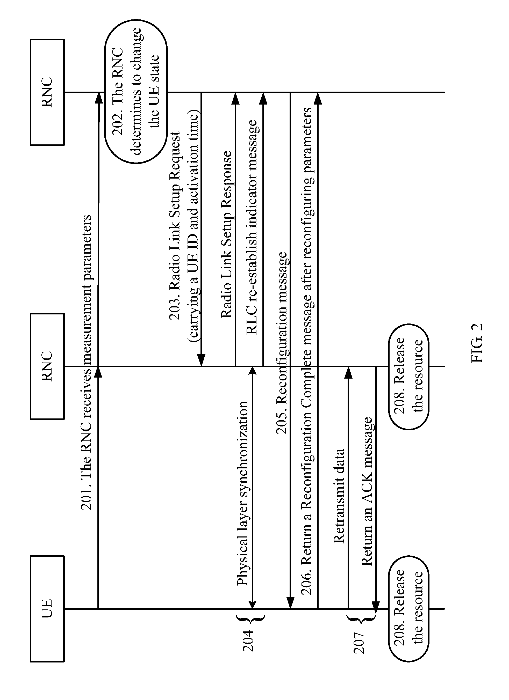 Resource Release Method, Communication Equipment, and Network System