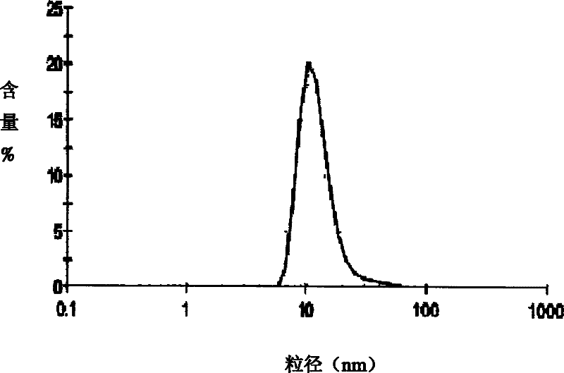 Huperzine A solid lipid nano particle and preparation method thereof