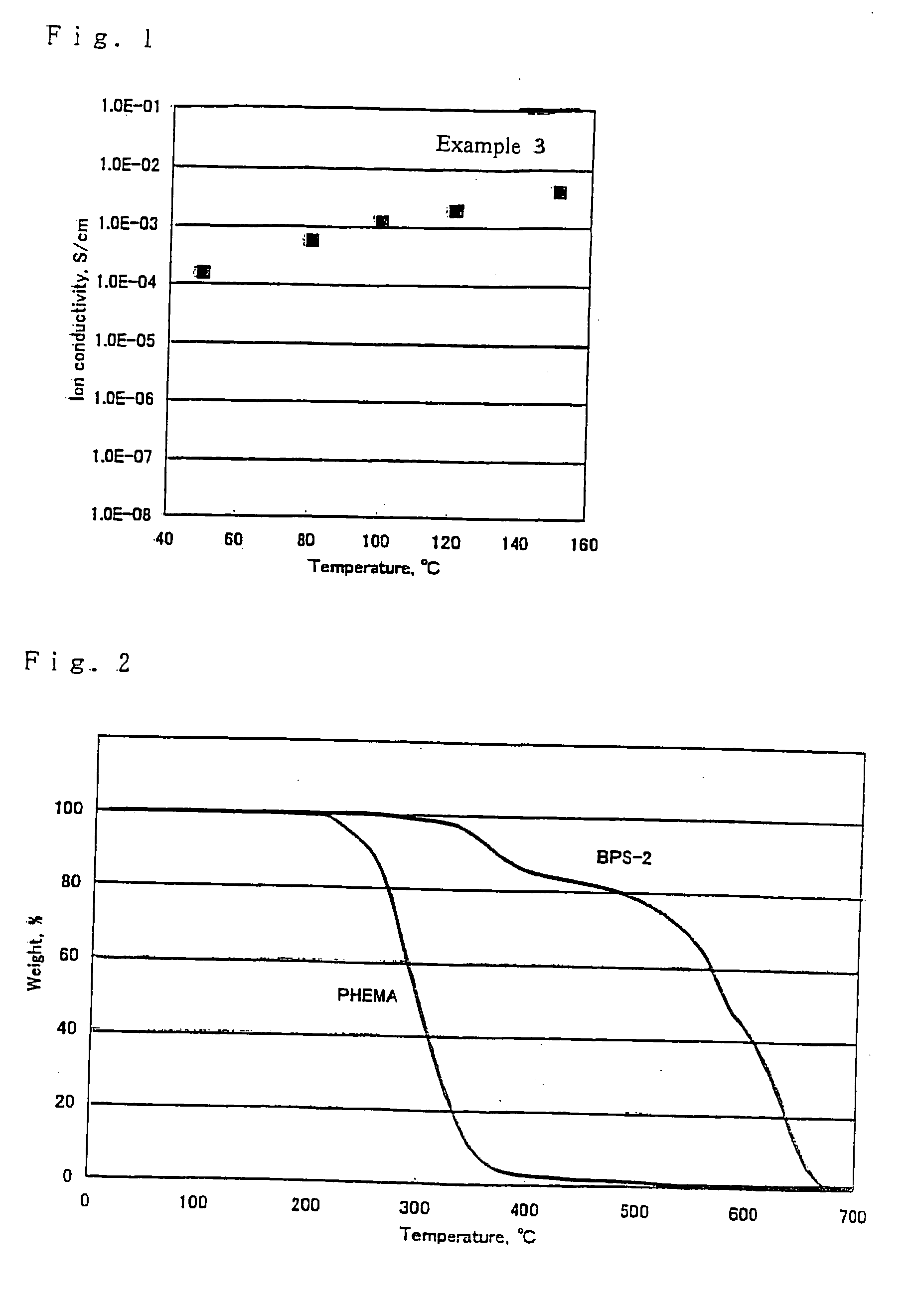 Polyelectrolyte compositions