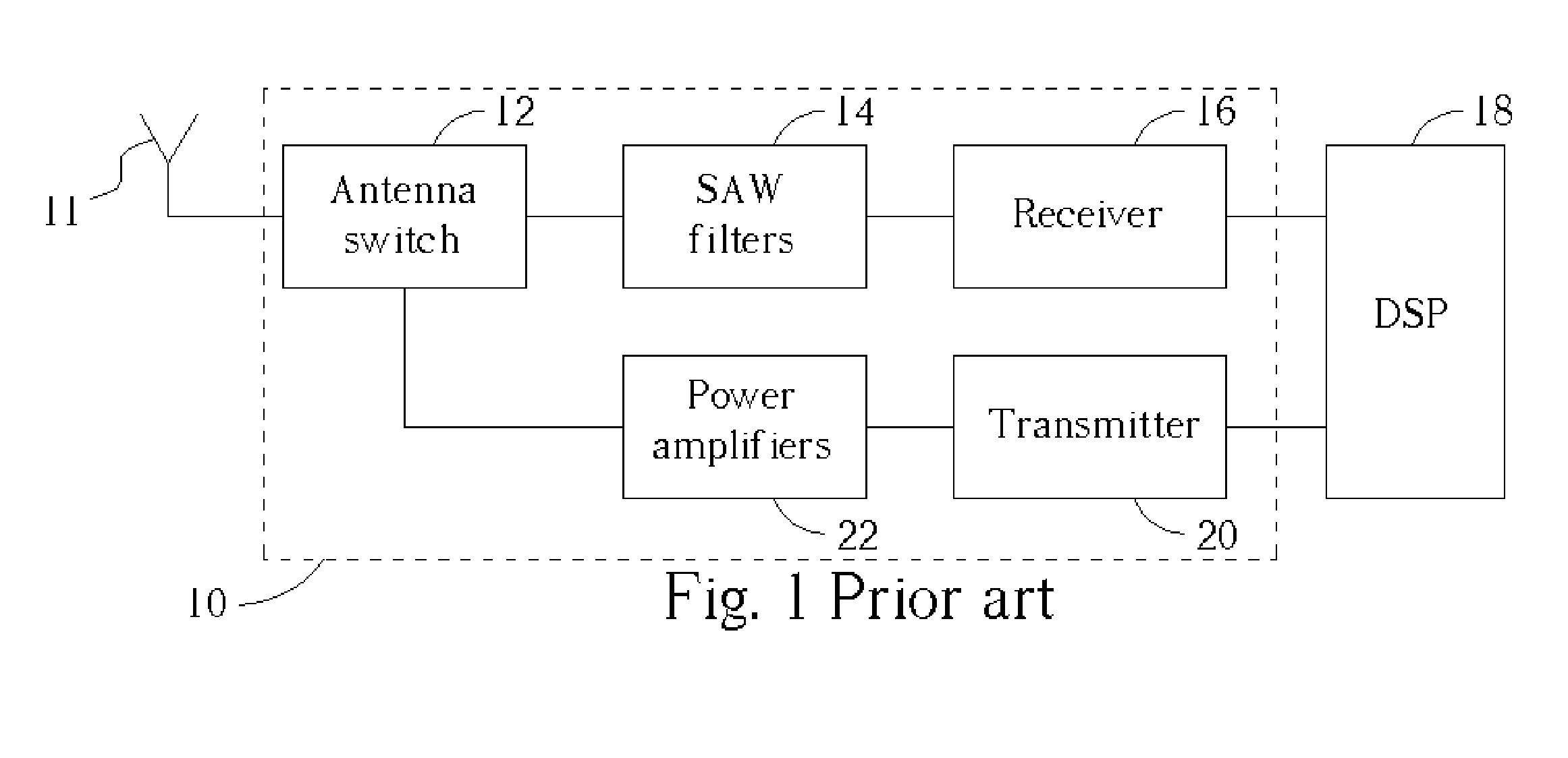 RF transceiver module formed in multi-layered ceramic