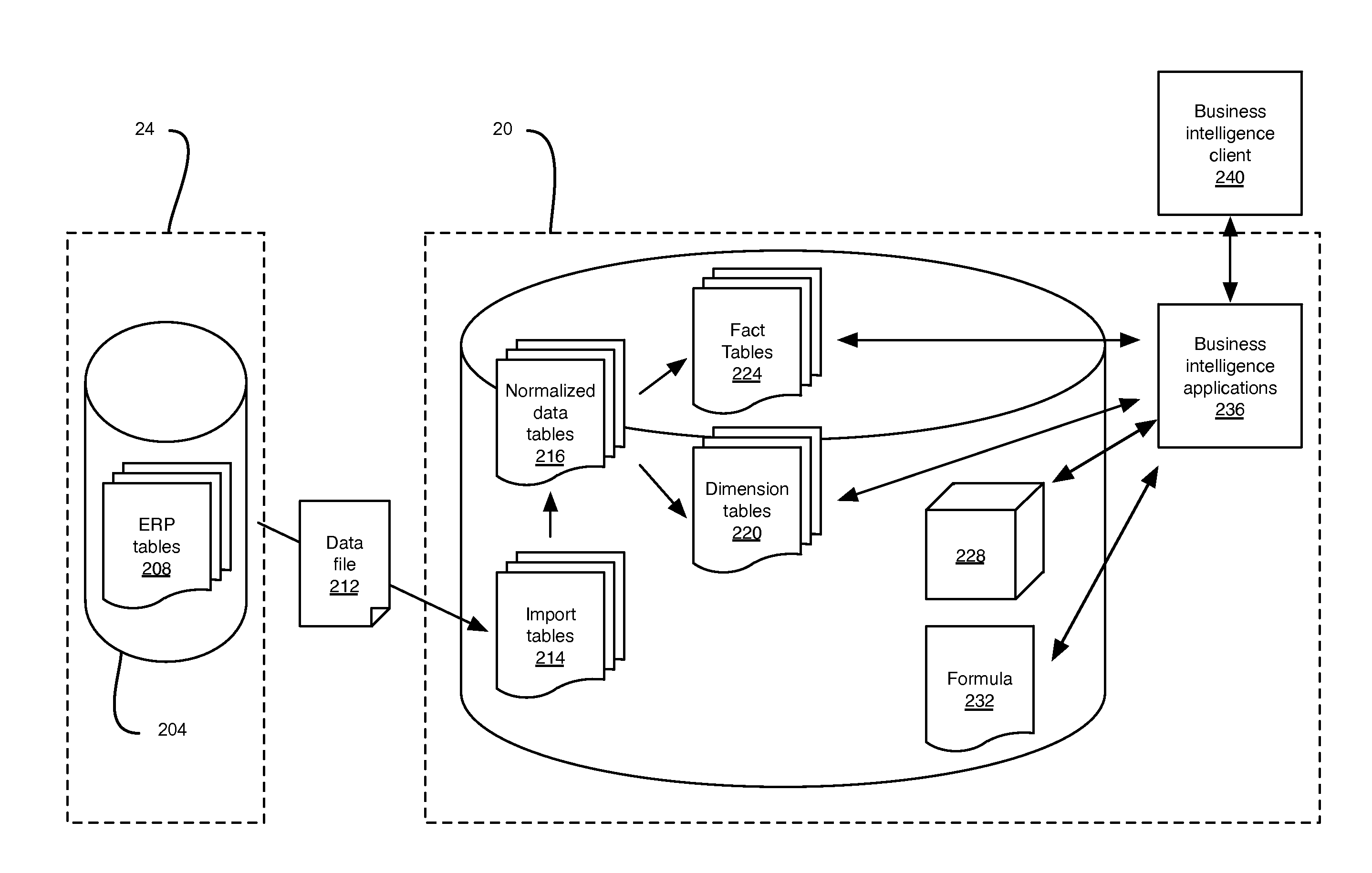 Method And System For Providing Business Intelligence Data