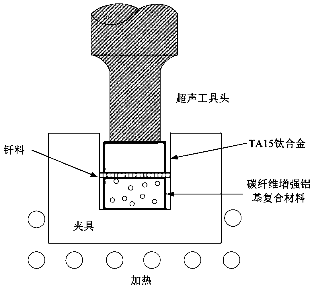 Braze soldering method for welding aluminum-base composite materials and titanium alloys and enabling intermetallic compound particles in weld seams to be dispersed and reinforced