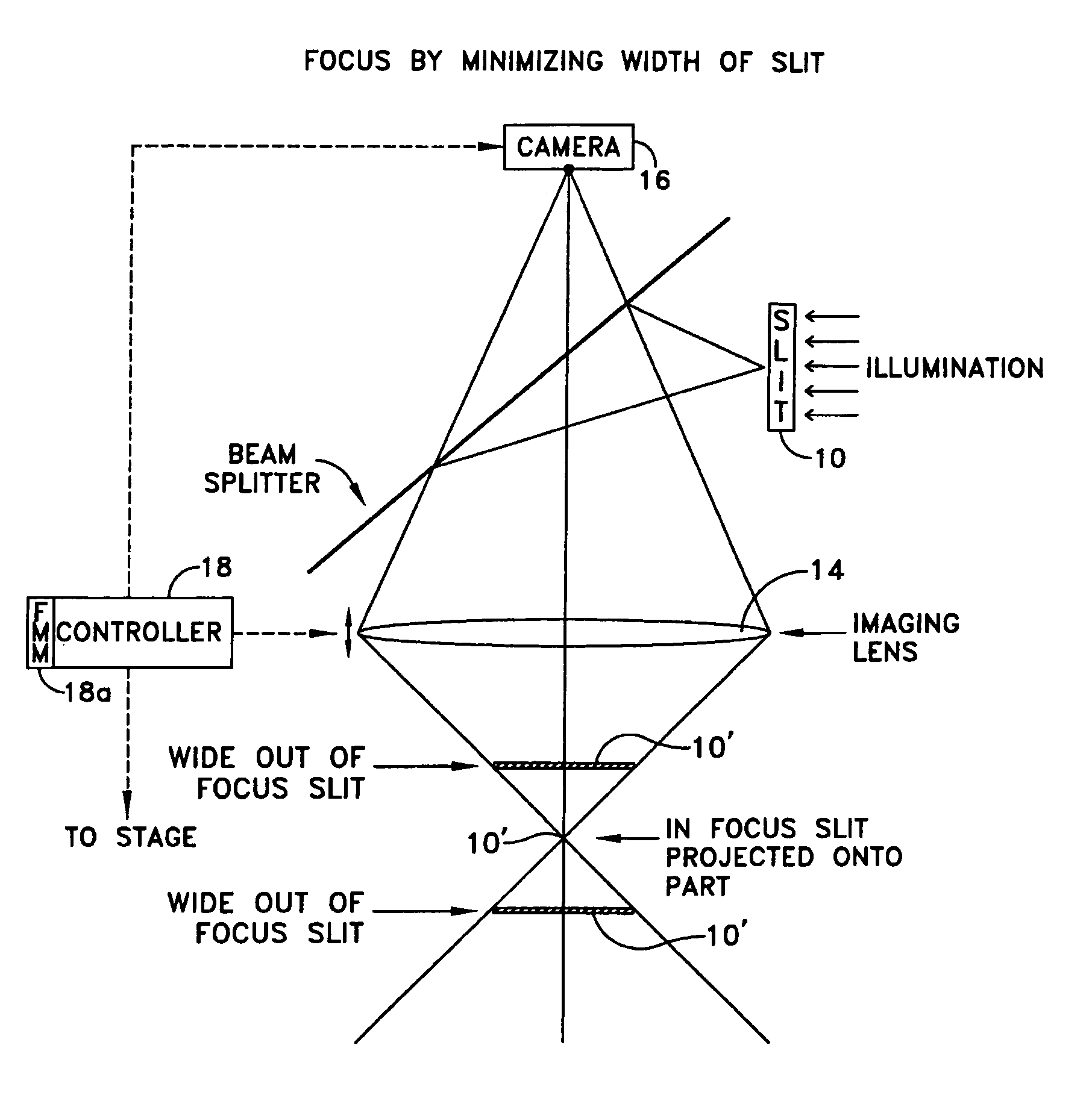 Method for optimizing inspection speed in low, and fluorescent light applications without sacrificing signal to noise ratio, resolution, or focus quality
