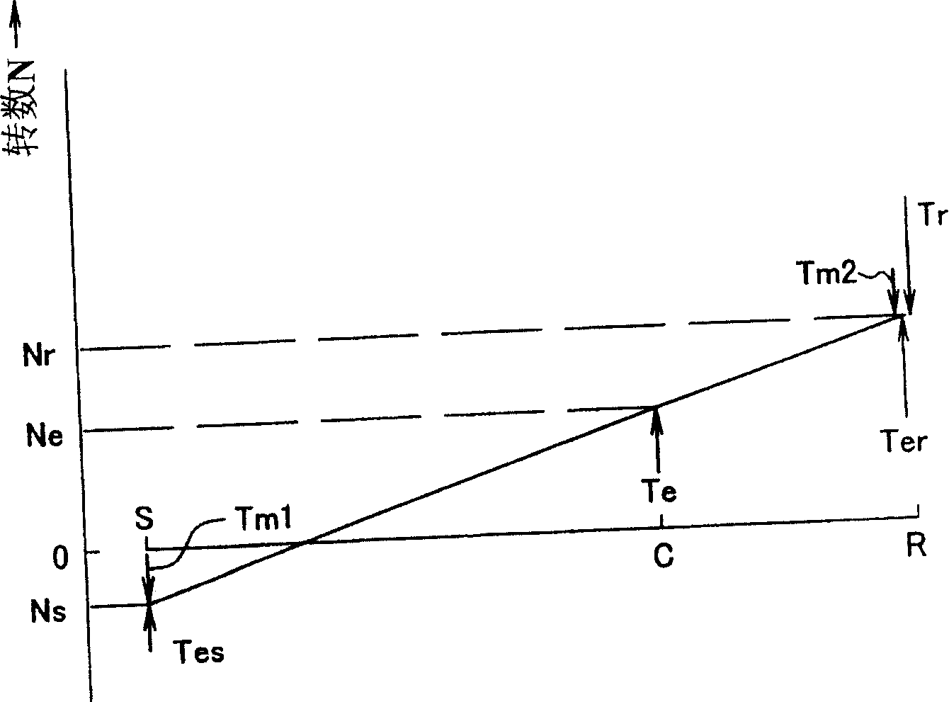 Power takeoff, mixed power takeoff and its control method and mixed