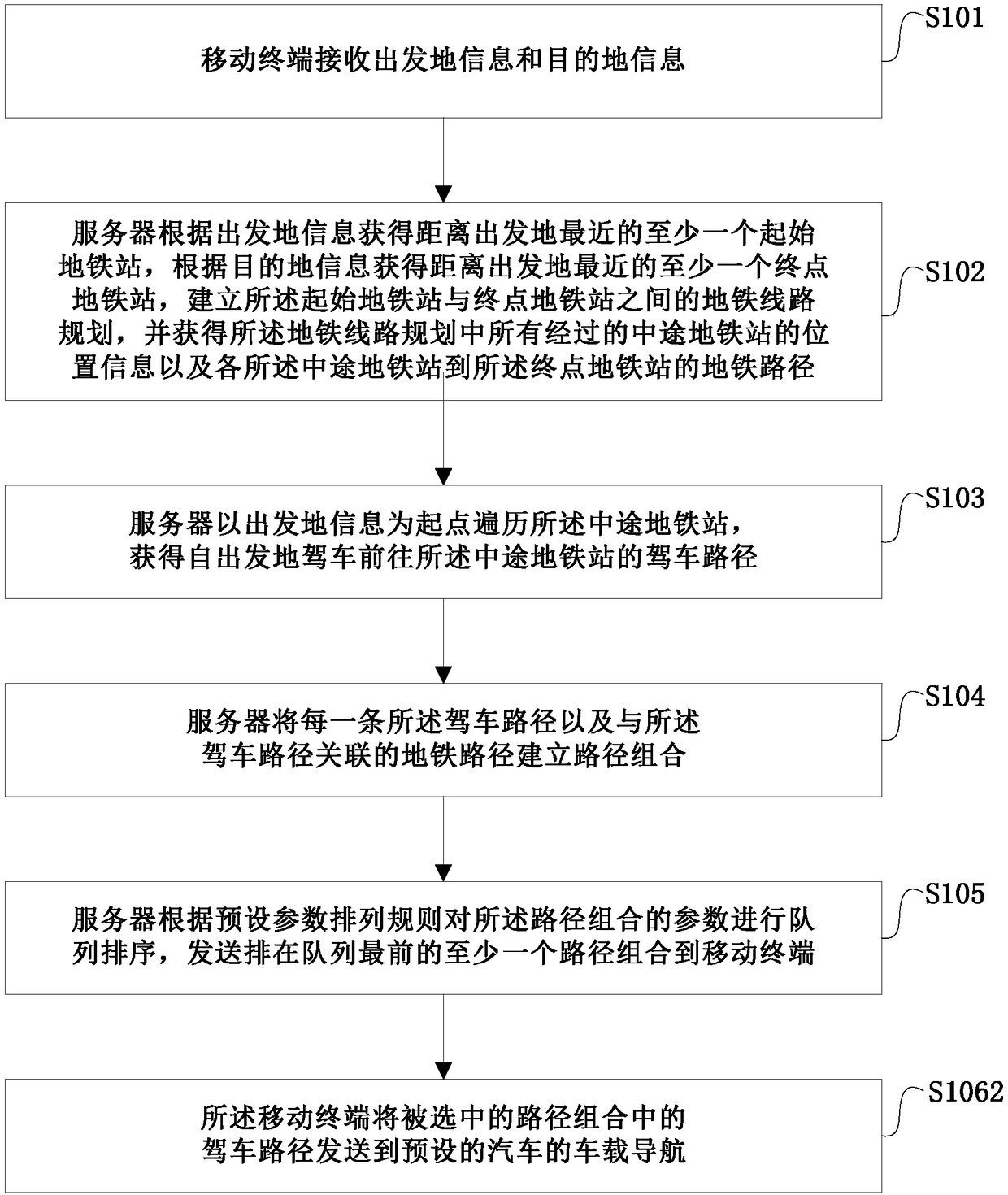 Driving and subway path combined planning method, system and equipment as well as storage medium