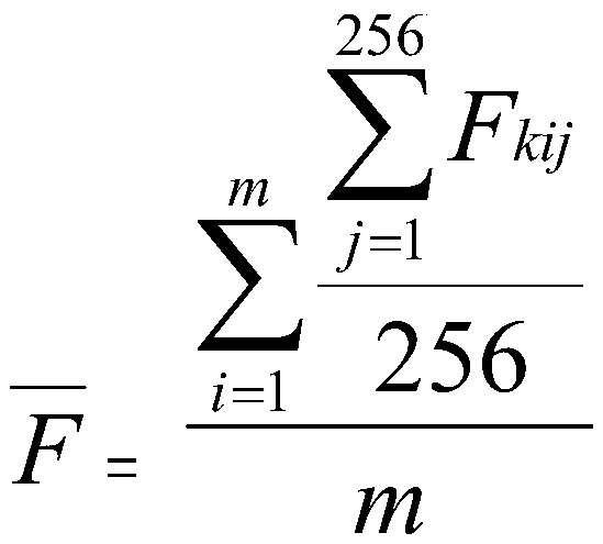 A detection method of network anomaly attack