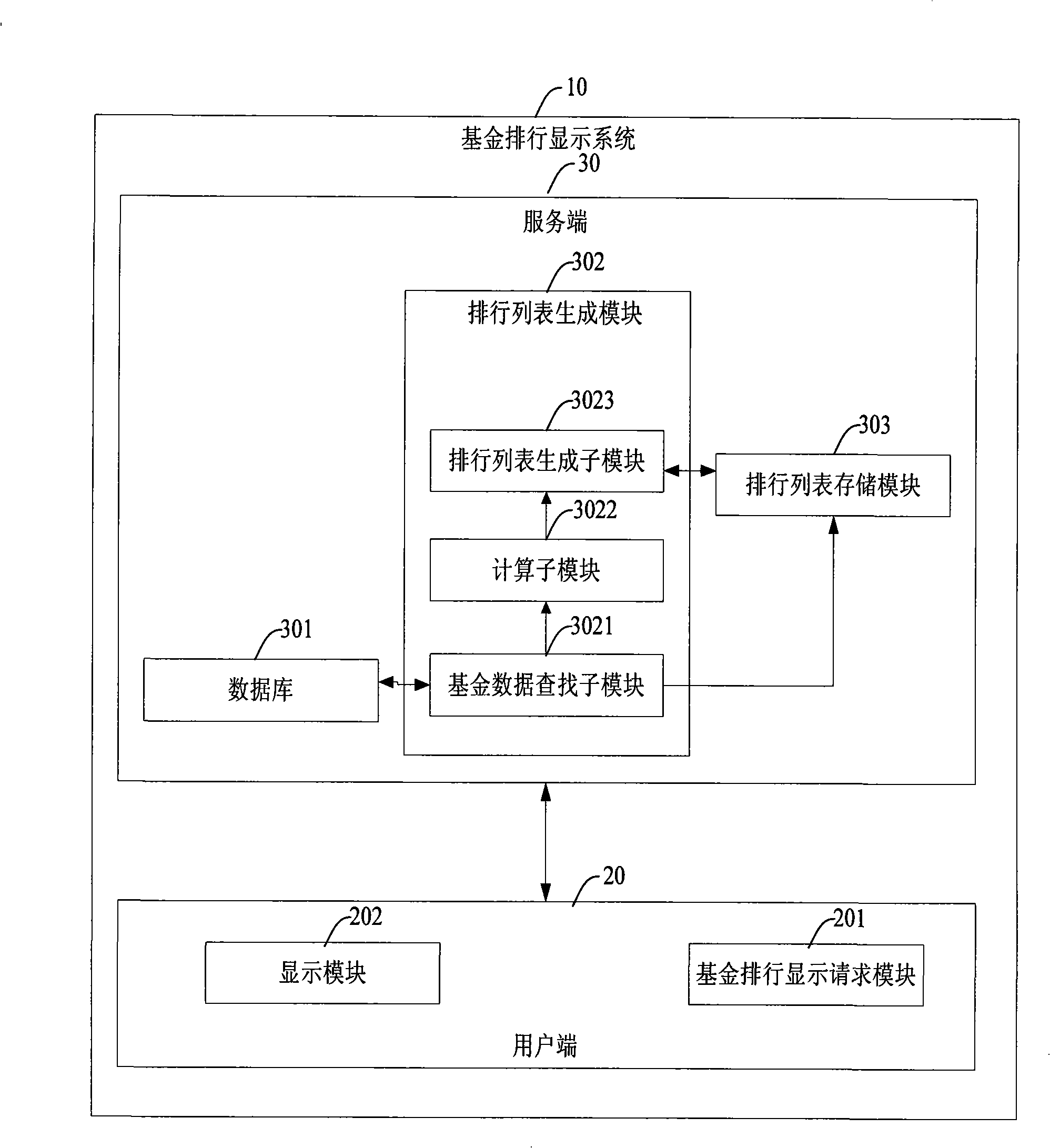 Fund ranking display system and fund ranking display process
