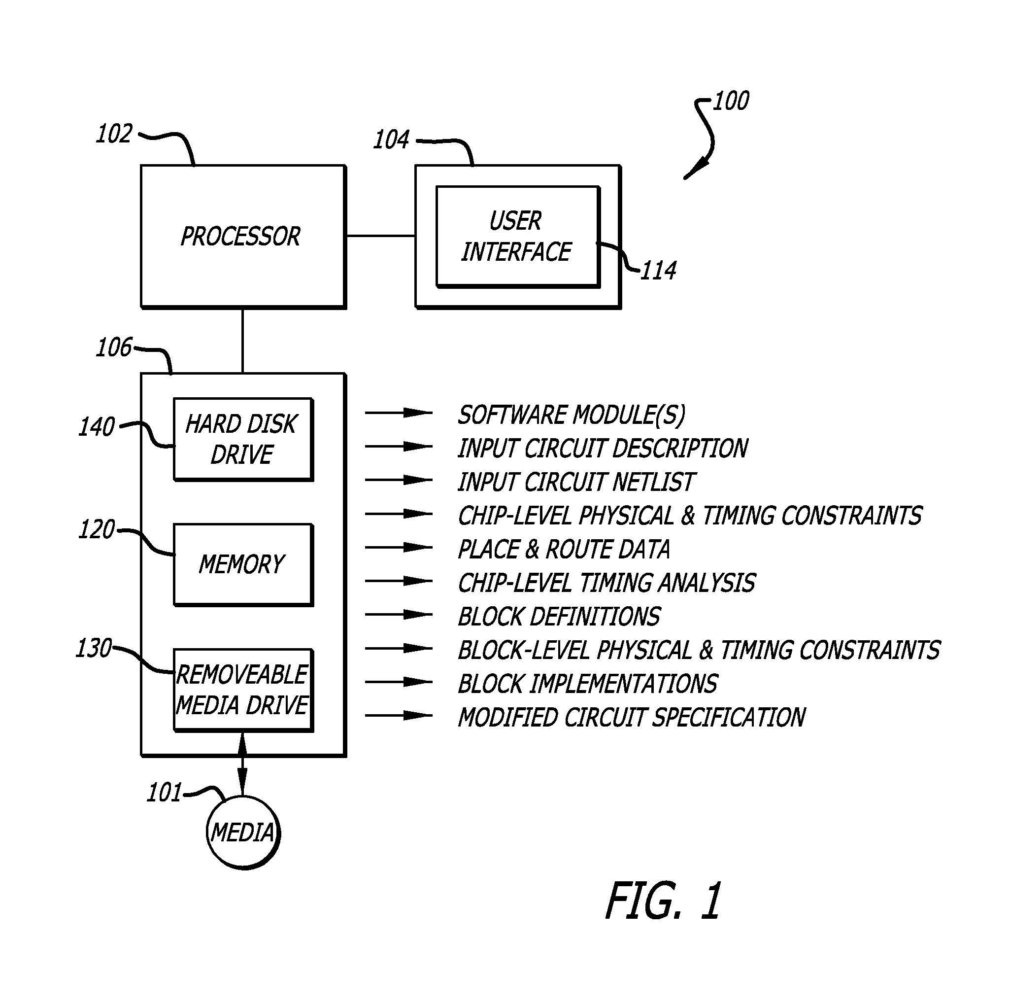 Multi-phase models for timing closure of integrated circuit designs