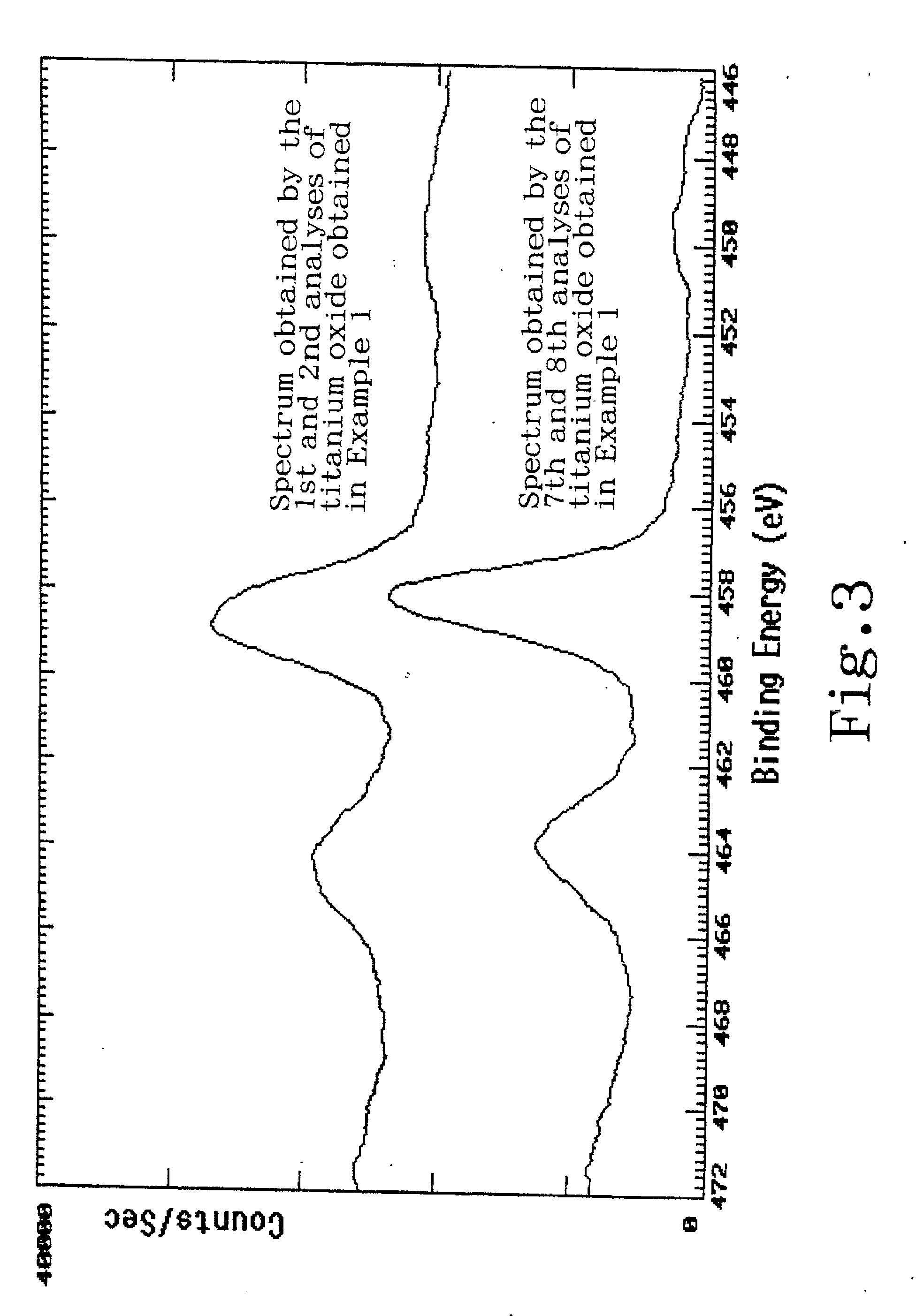 Titanium oxide production process