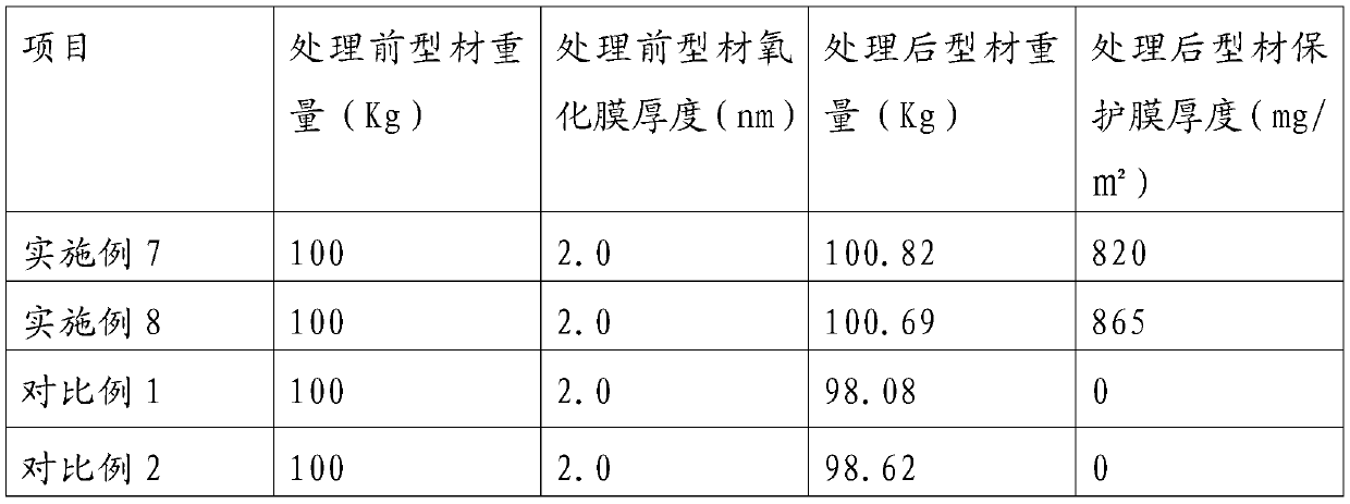 Aluminum alloy degreasing and polishing two-in-one treatment solution and method for degreasing and polishing aluminum alloy