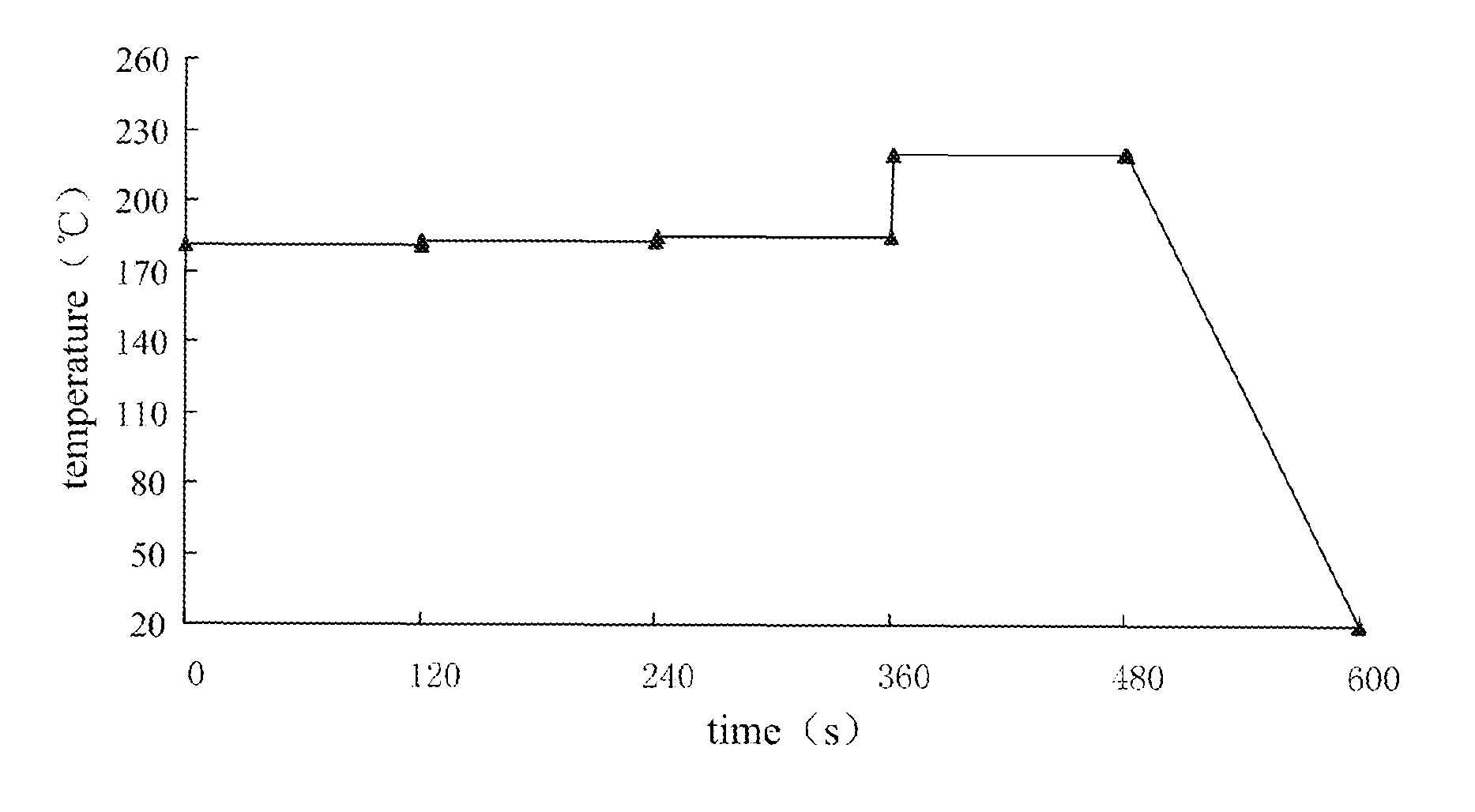 Fluxless reflow process for bump formation