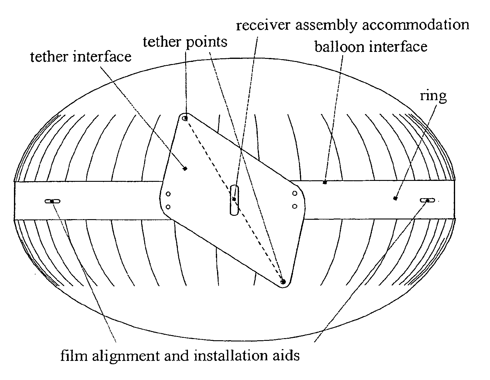 Inflatable solar concentrator balloon method and apparatus