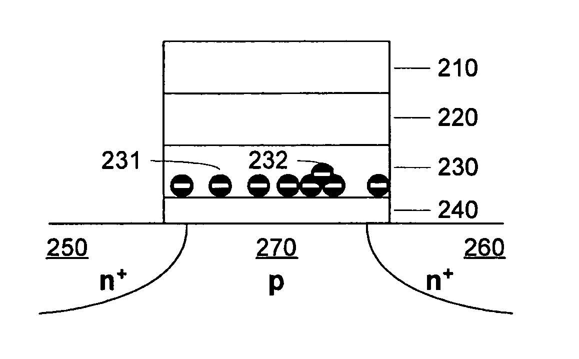 Operation scheme with charge balancing for charge trapping non-volatile memory