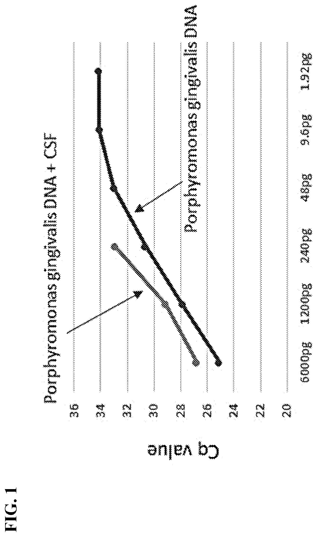 Methods for detection of microbial nucleic acids in body fluids