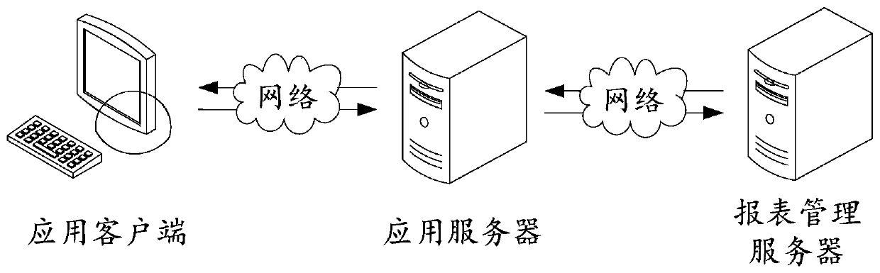 Report data processing method, device and equipment and storage medium