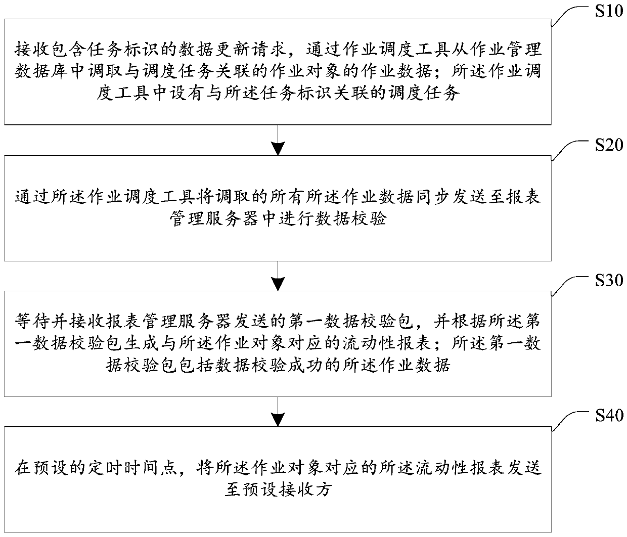 Report data processing method, device and equipment and storage medium