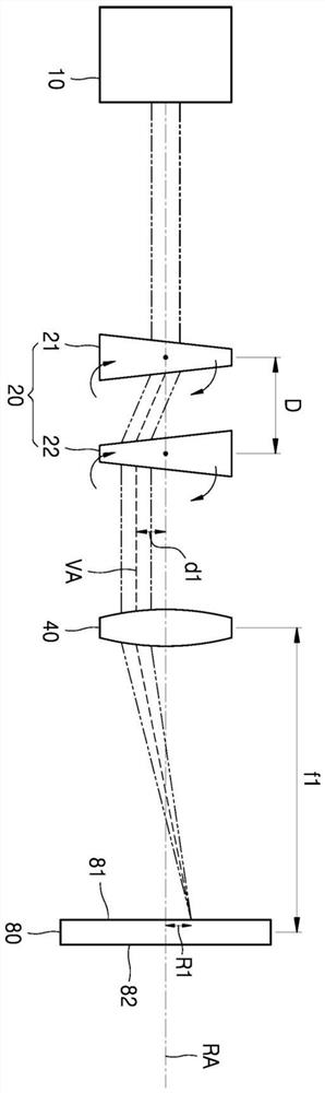 Laser drilling device