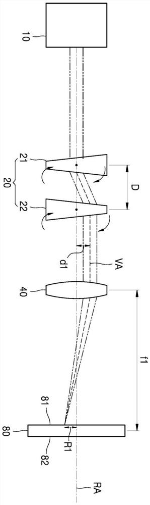 Laser drilling device