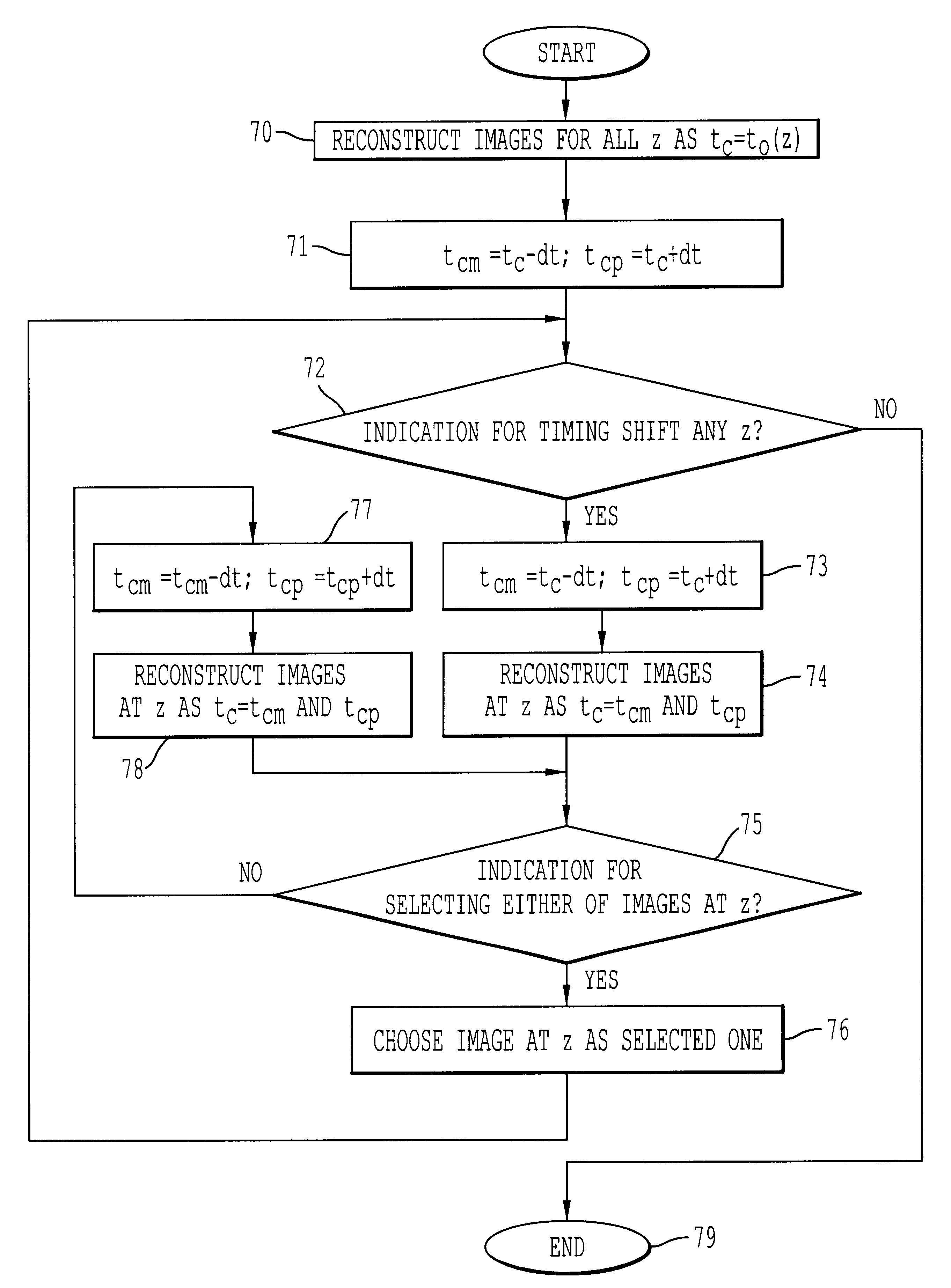 Computed tomography system and method