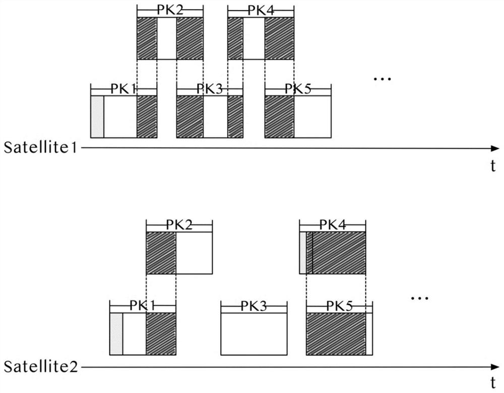 An asynchronous random access method based on multi-satellite cooperative beamforming technology