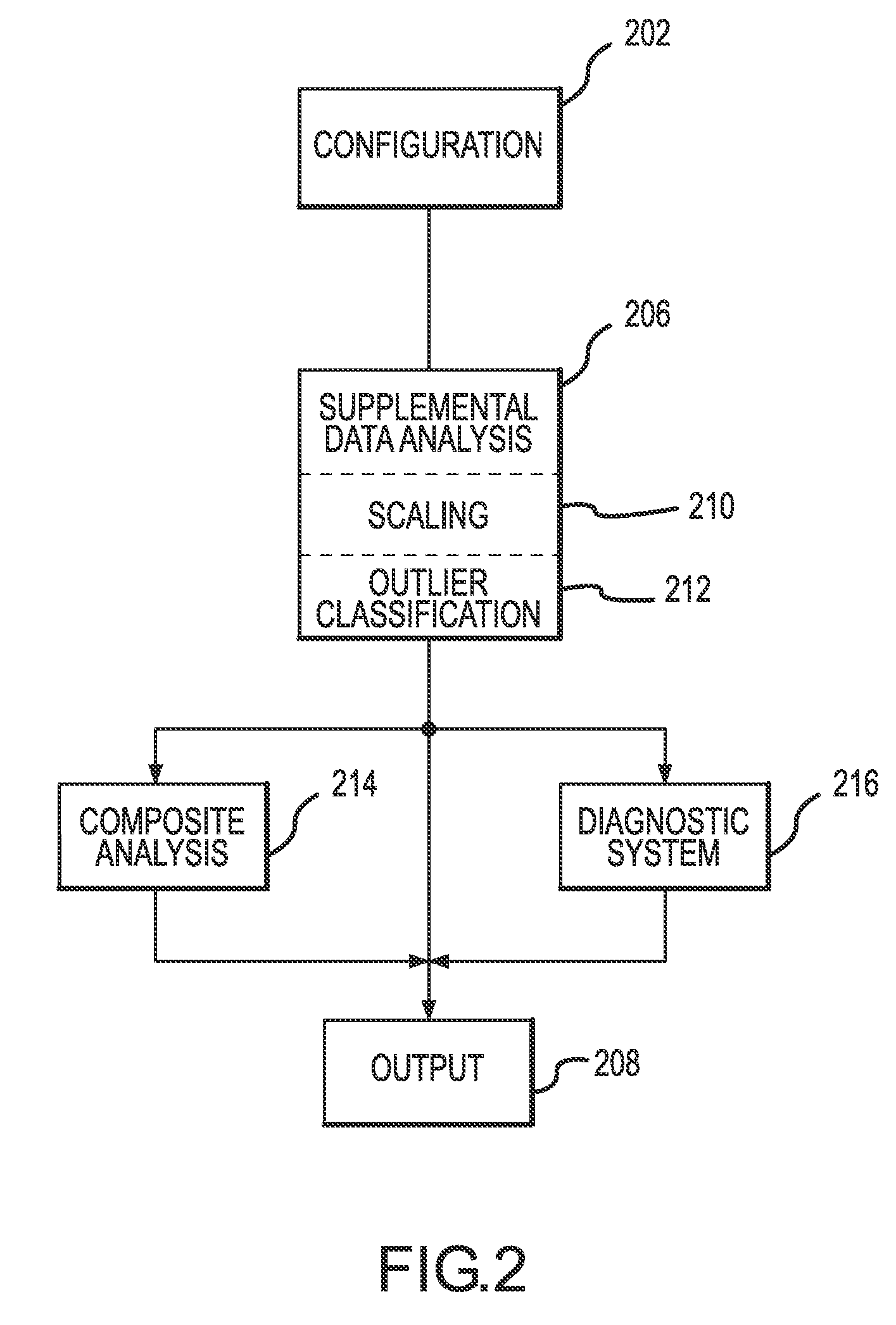 Methods and apparatus for data analysis