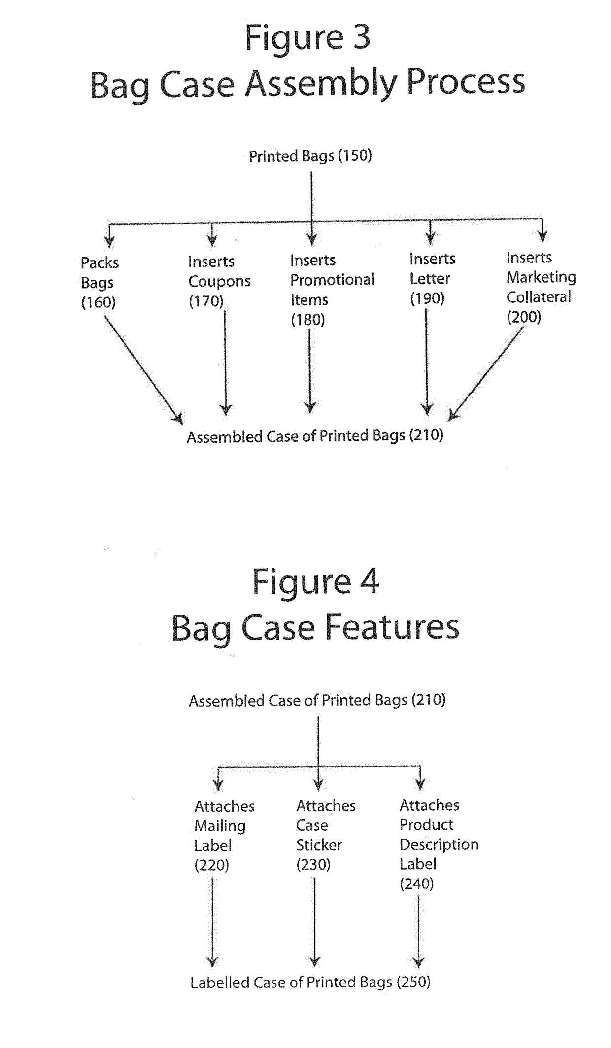 System and method for distributing bags and other packaging and analyzing sales of items promoted on these items