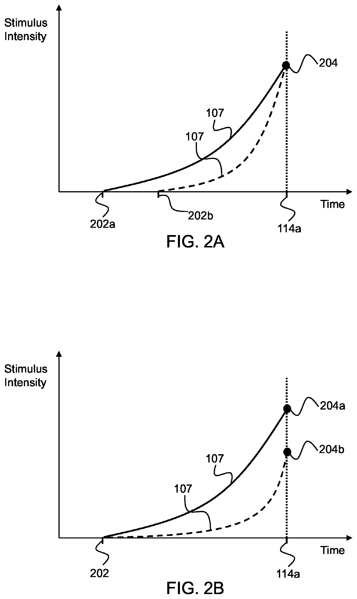 System and method for waking a user up with a stimulus of varying intensity