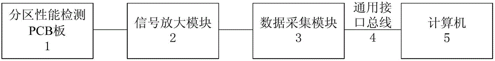 A real-time detection system and method for fuel cell internal performance