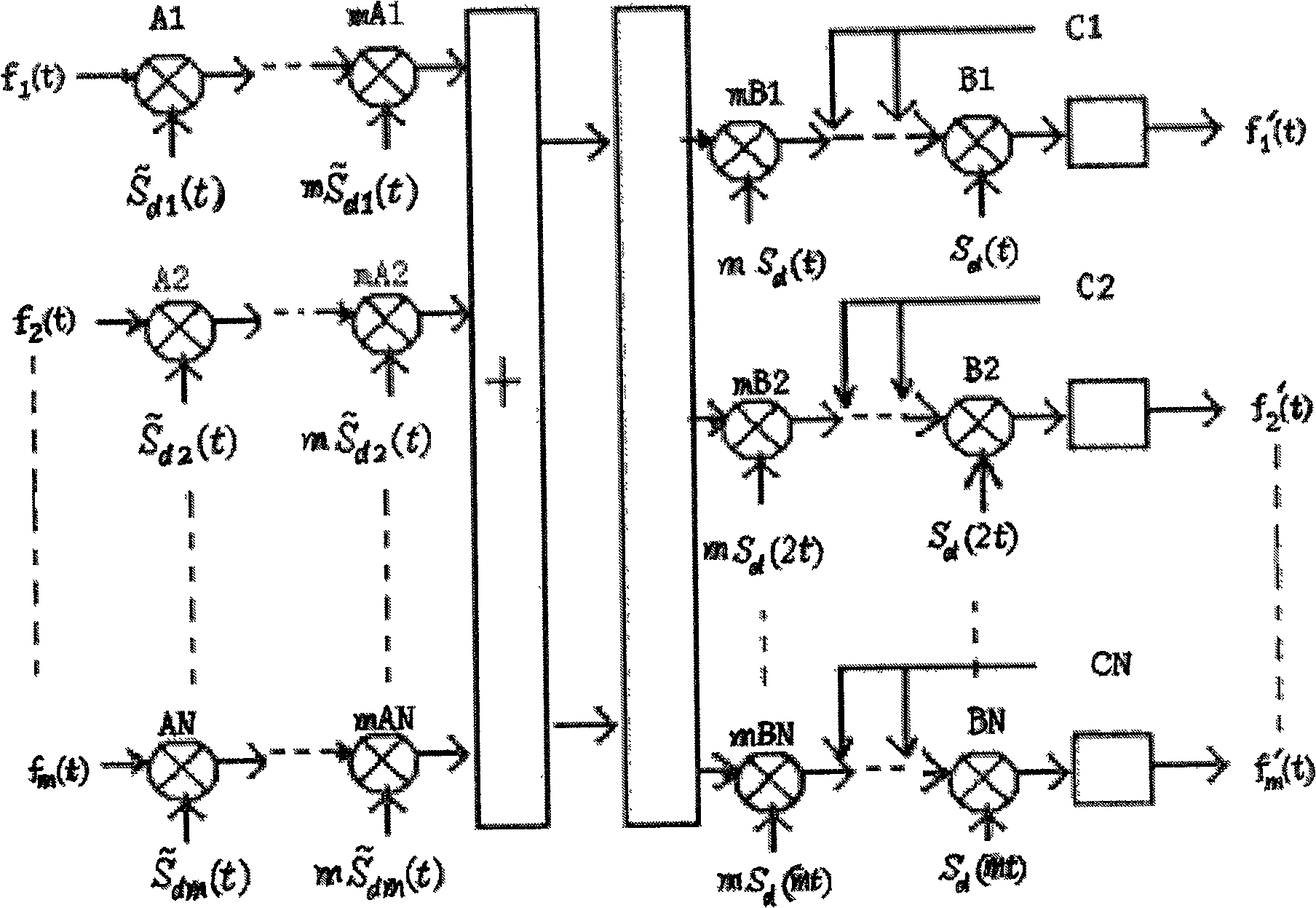 Security communication method based on special invers transformation