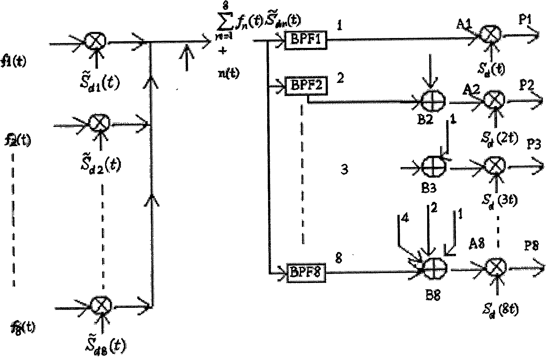 Security communication method based on special invers transformation