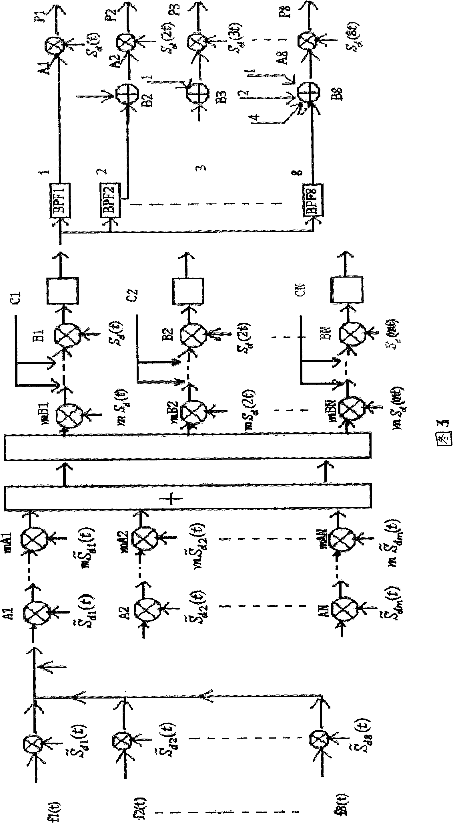 Security communication method based on special invers transformation