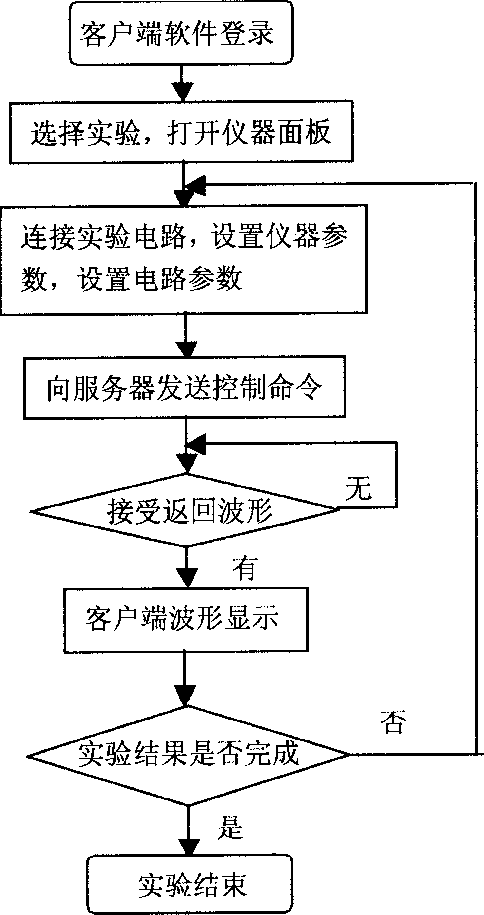 Network-based remote electronic circuit experimental method and system