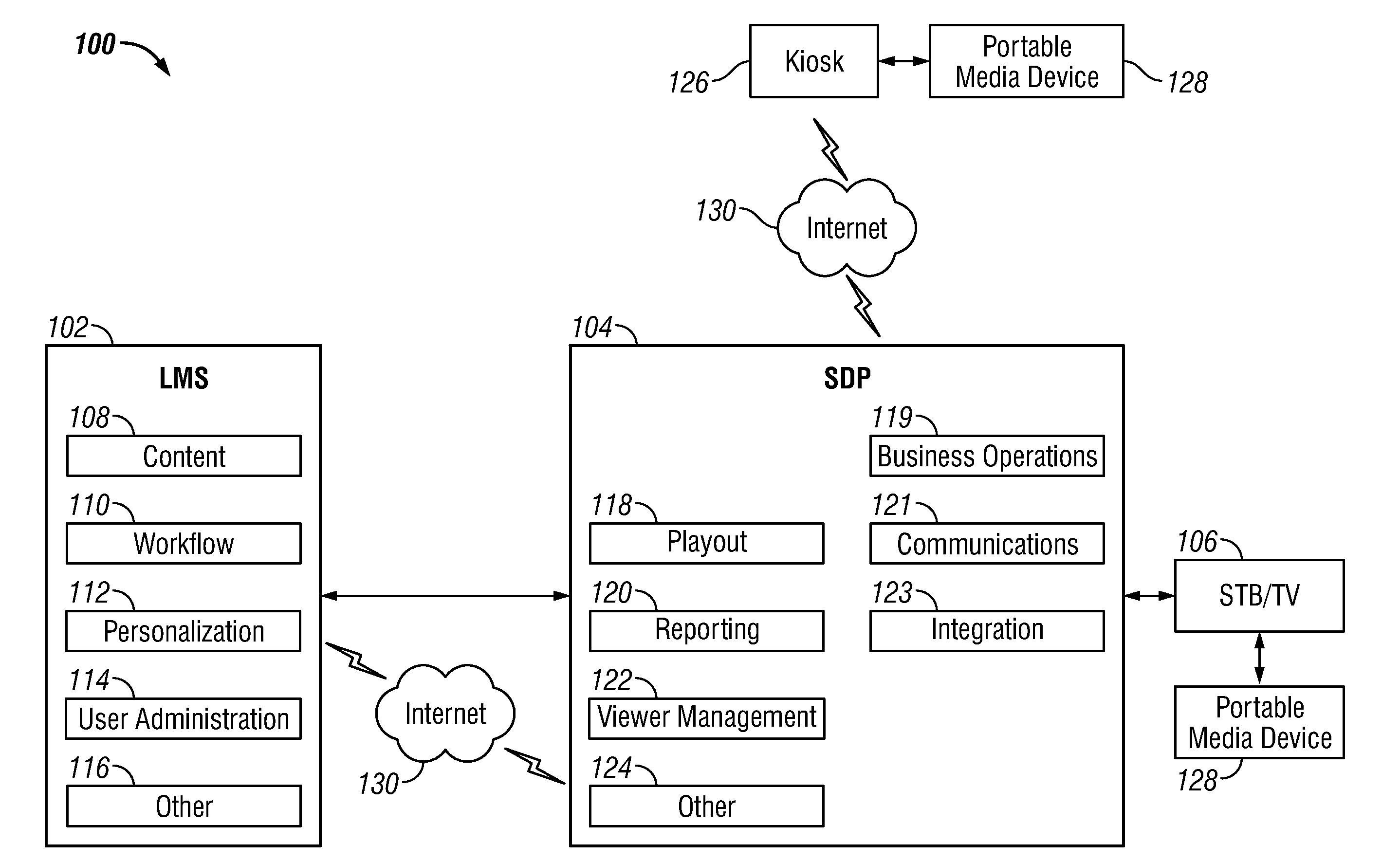 System and method for interactive learning on television