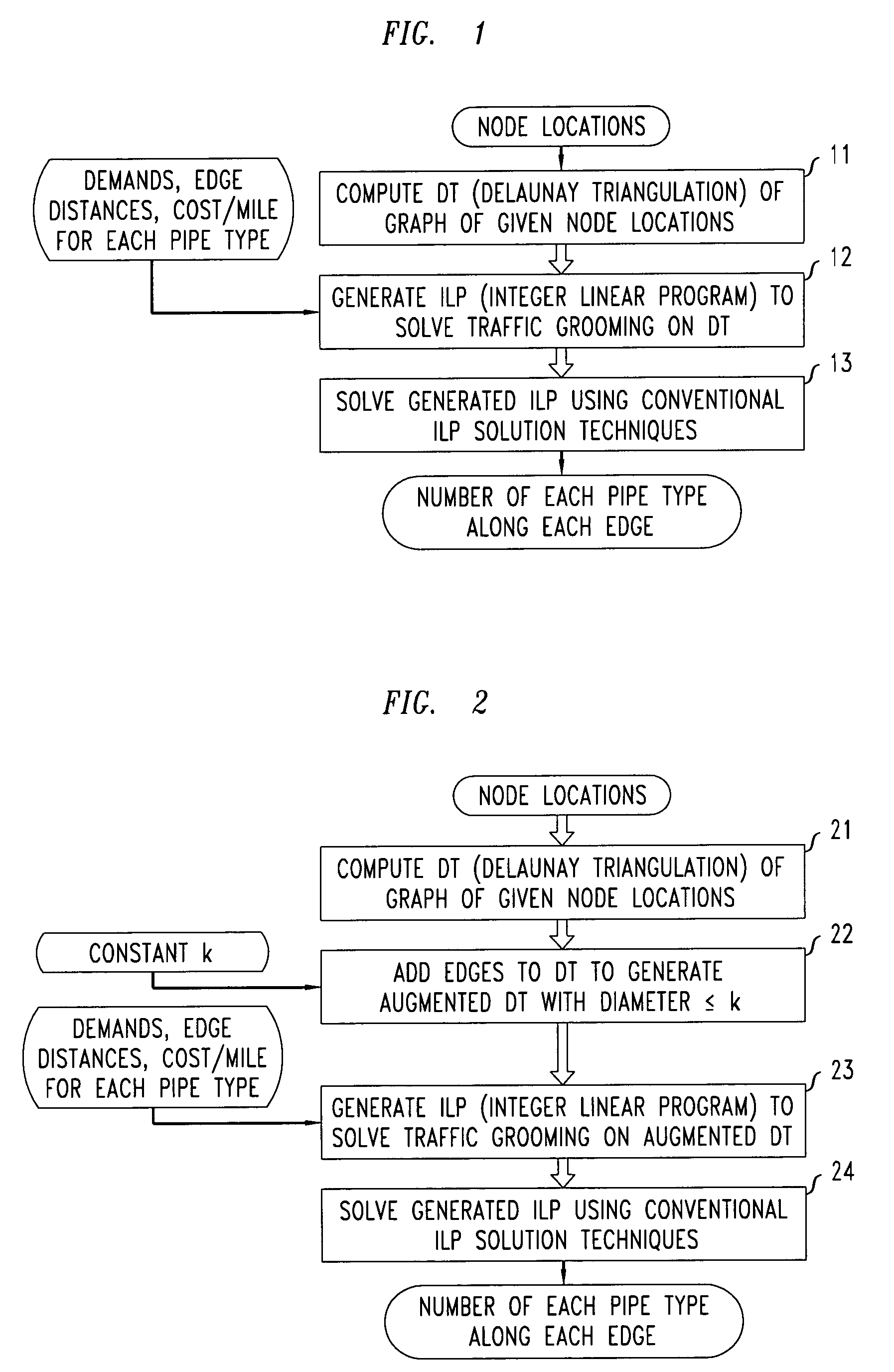 Method and apparatus for grooming traffic demands according to mileage based tariffs