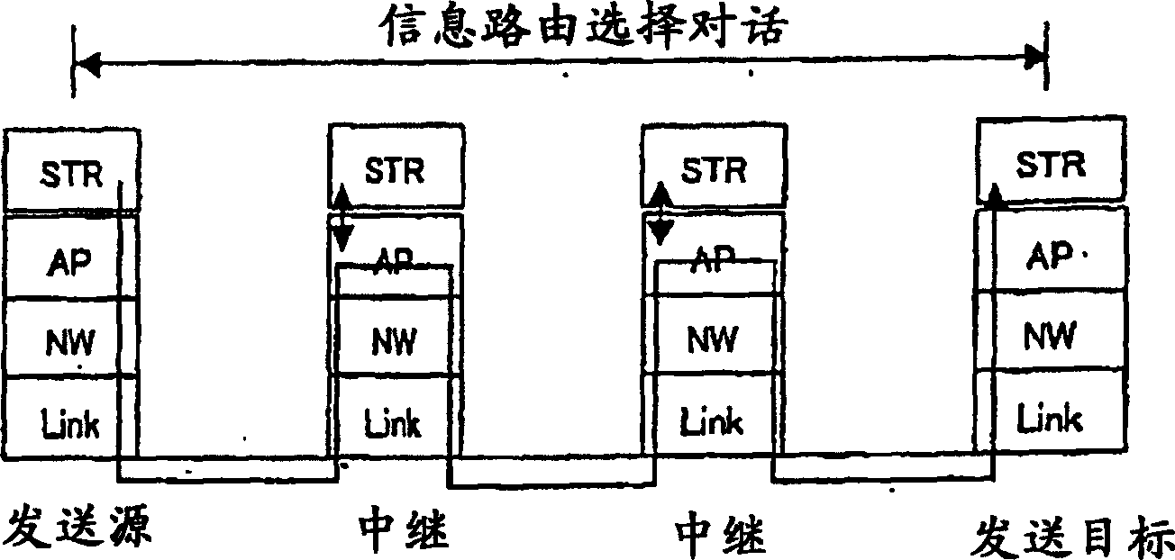 Information routing selecting method and information repeater
