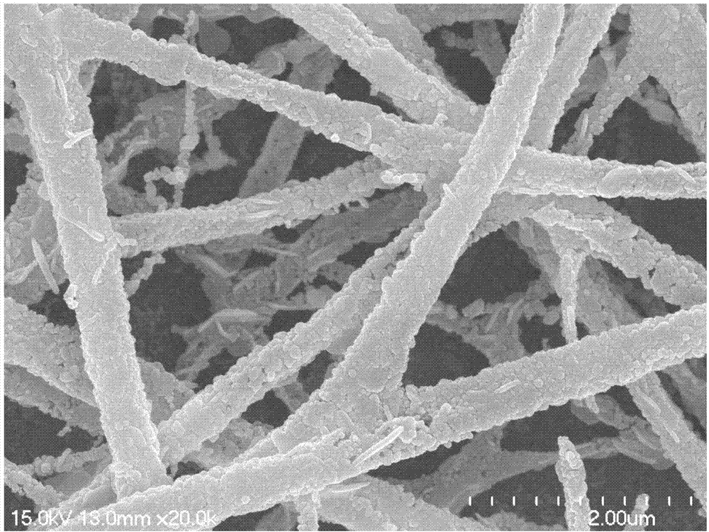 Preparation method of heteropoly acid/metal oxide composite nano fiber