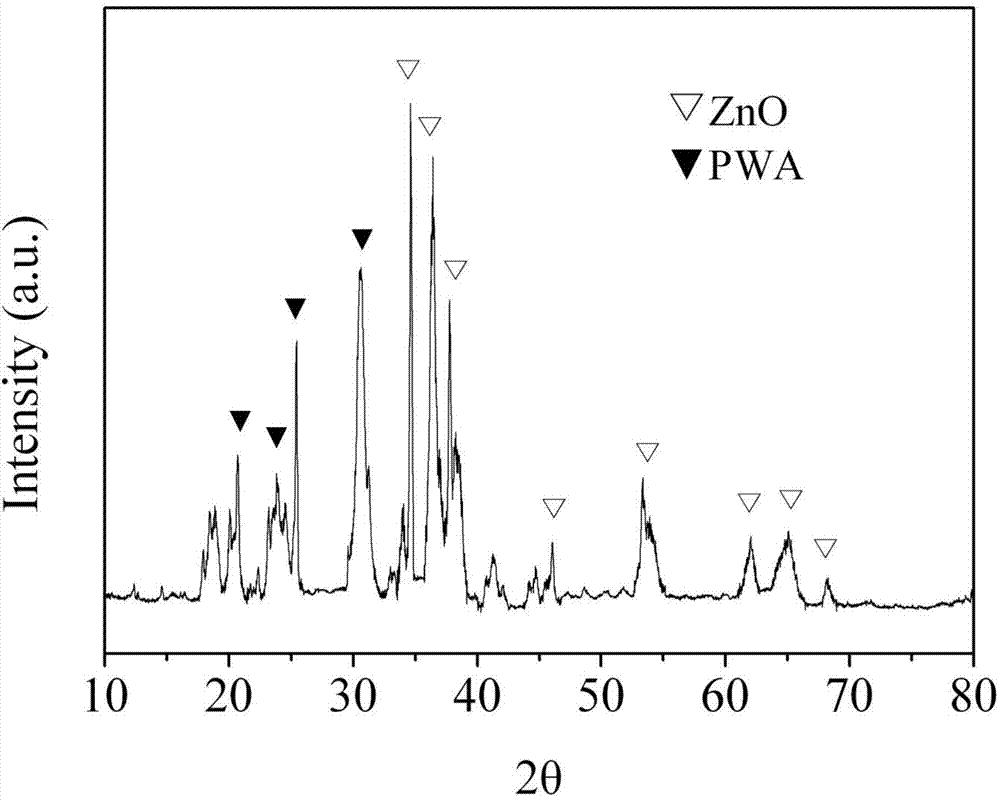 Preparation method of heteropoly acid/metal oxide composite nano fiber