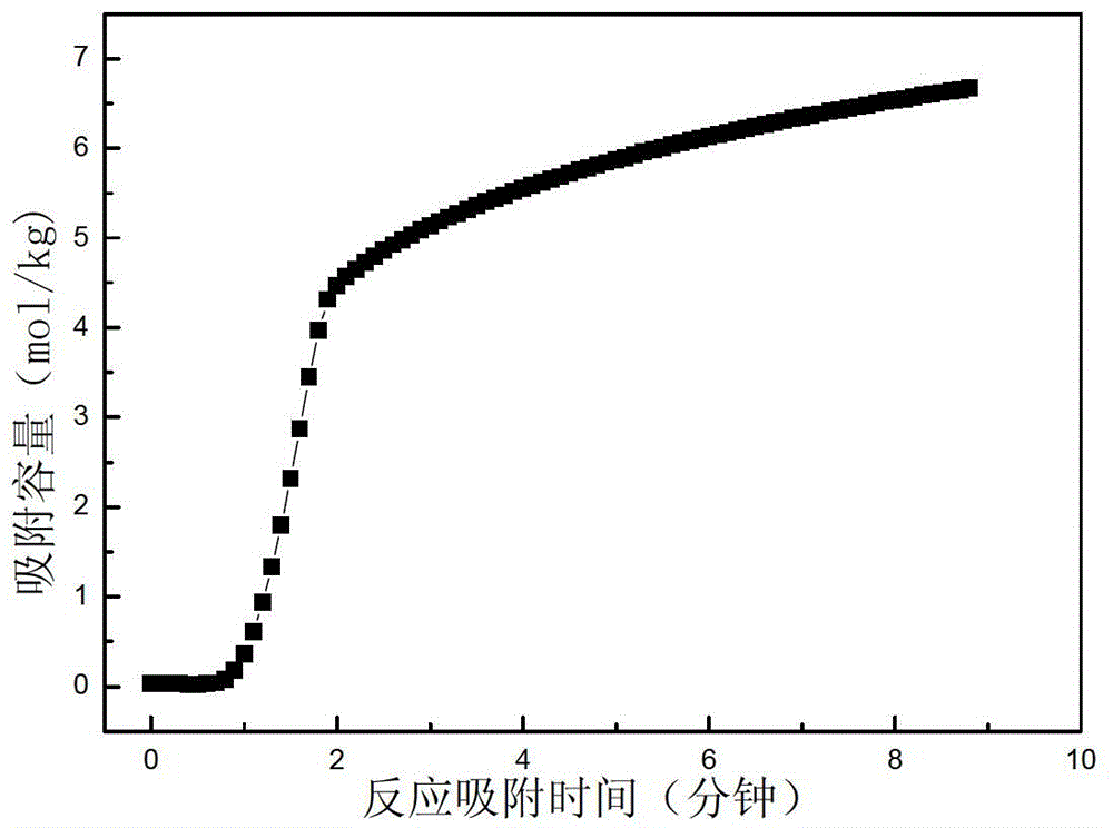 Fluidized-fixed composite bed reaction adsorption reinforced hydrogen production device and method by methane vapor reforming