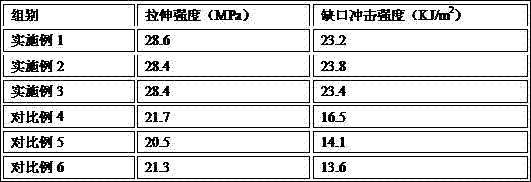 A kind of LDPE antibacterial plastic and preparation method thereof