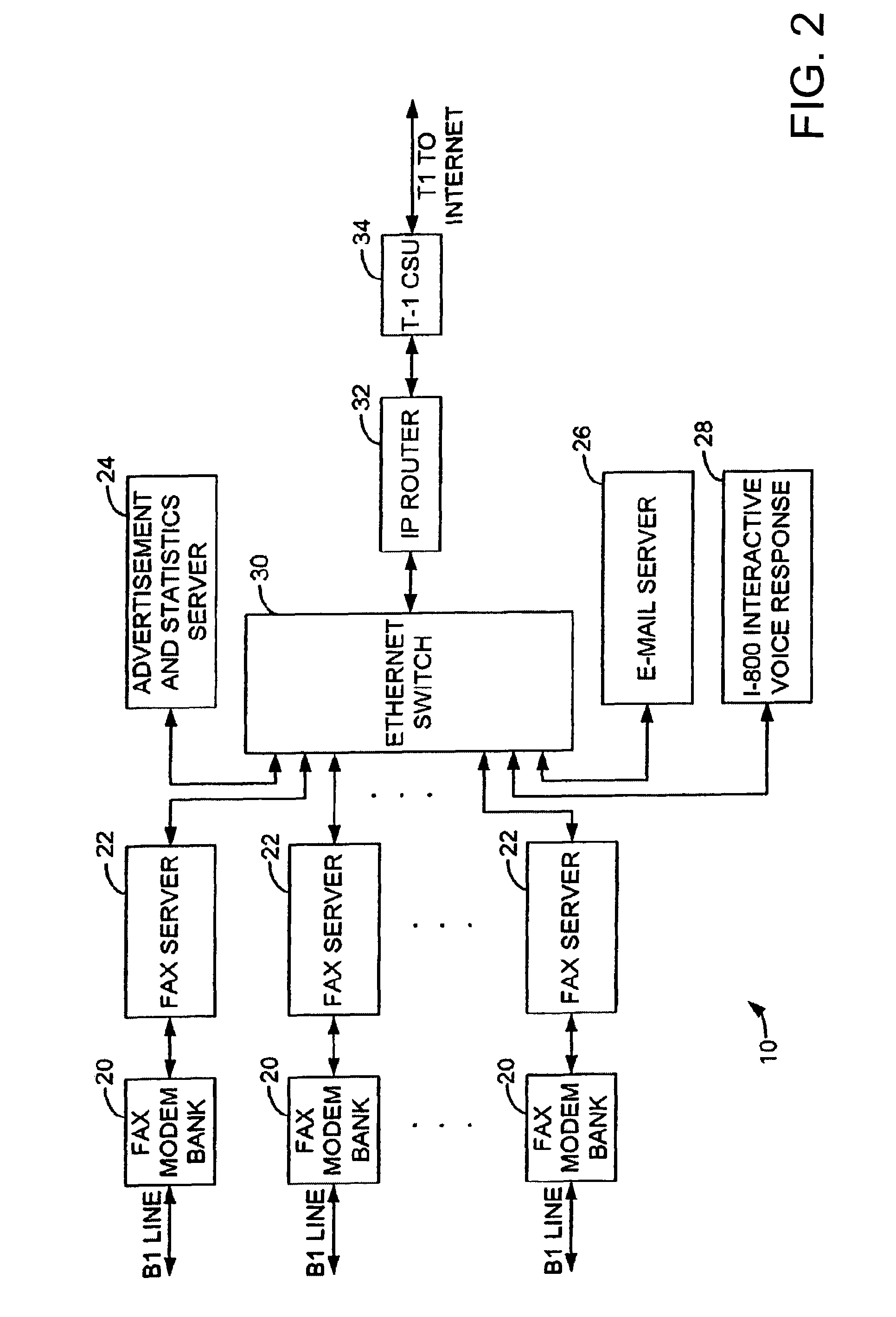 Method and system for pay per use document transfer via computer network transfer protocols