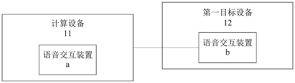 Echo cancellation method, device, equipment and storage medium