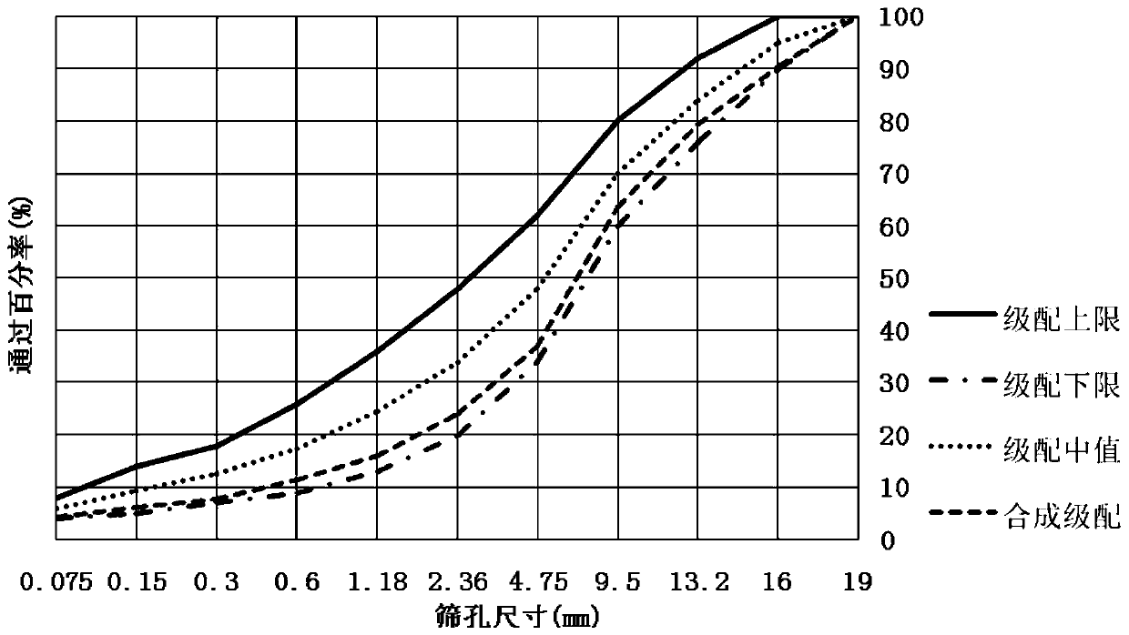 Temperature correlation characterization method for fatigue characteristics of asphalt mixture
