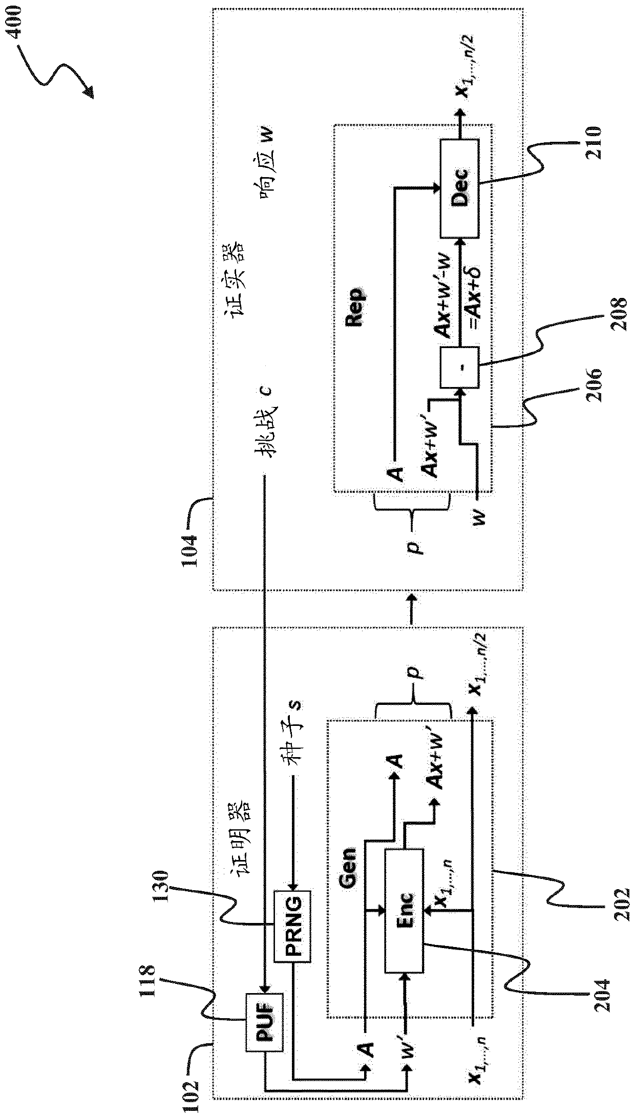 Pseudo-random generation of matrices for computational fuzzy extractor and method for authentication