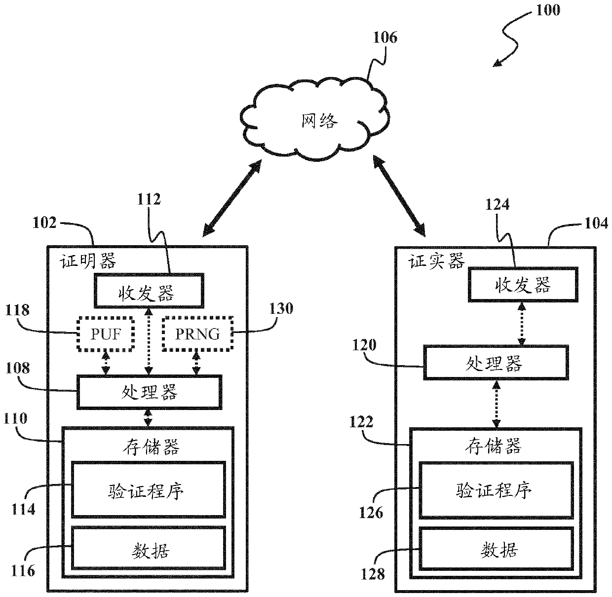 Pseudo-random generation of matrices for computational fuzzy extractor and method for authentication