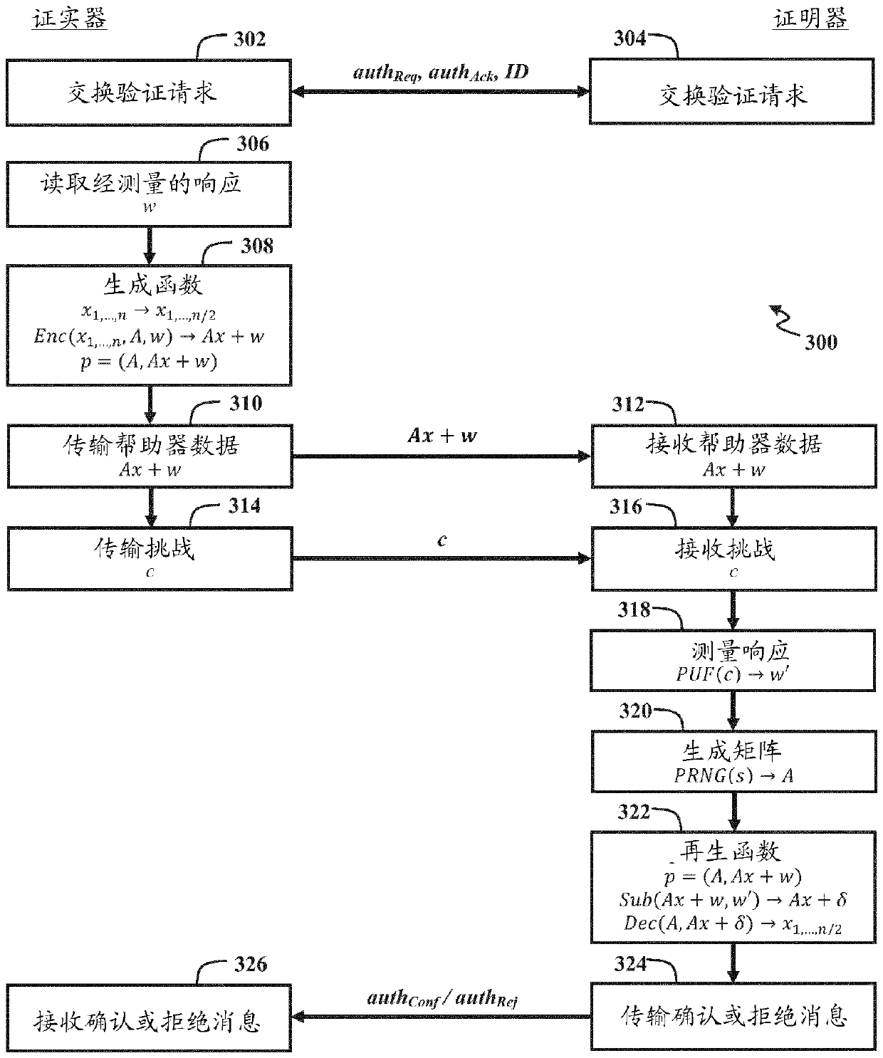 Pseudo-random generation of matrices for computational fuzzy extractor and method for authentication