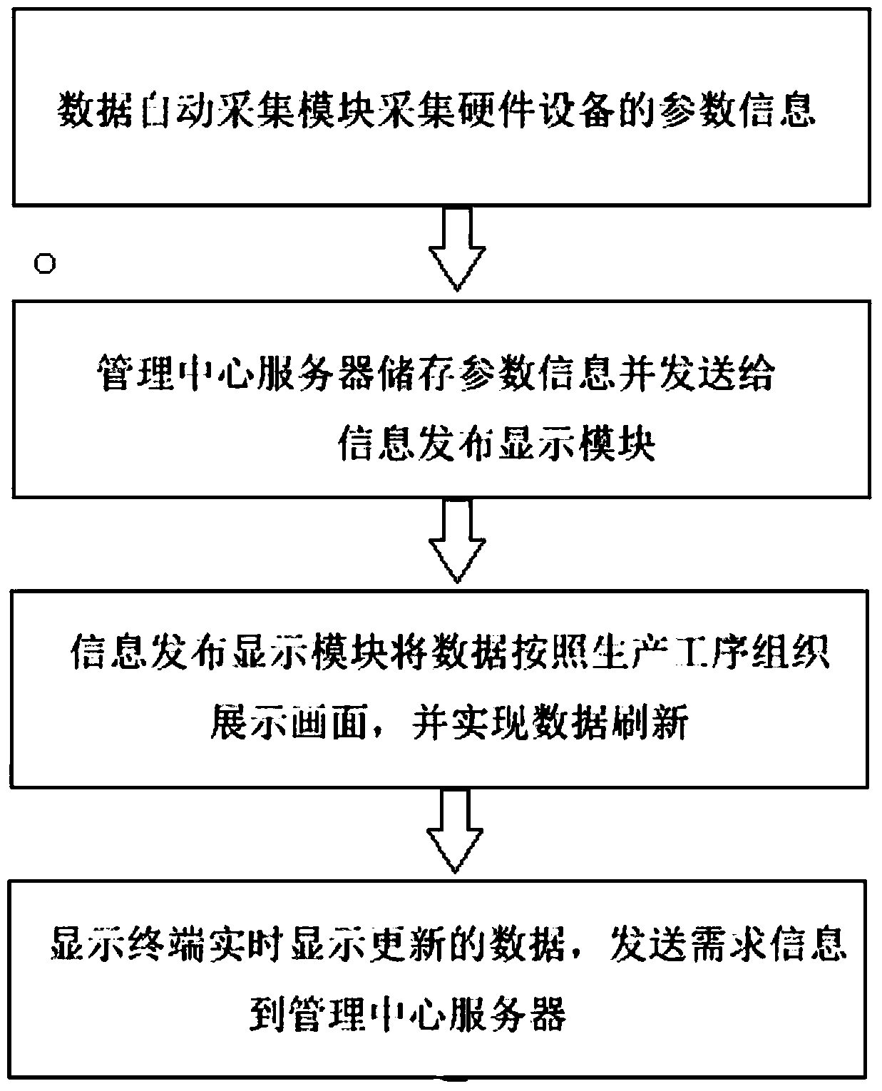 Information display system and information display method