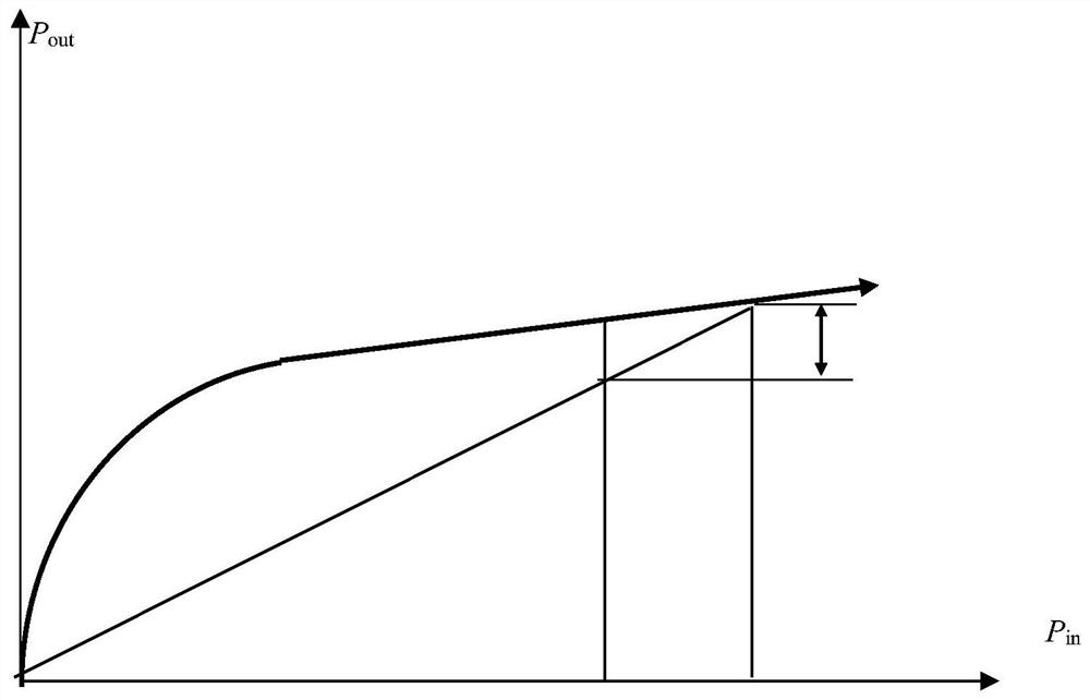 Push-pull optical amplifier