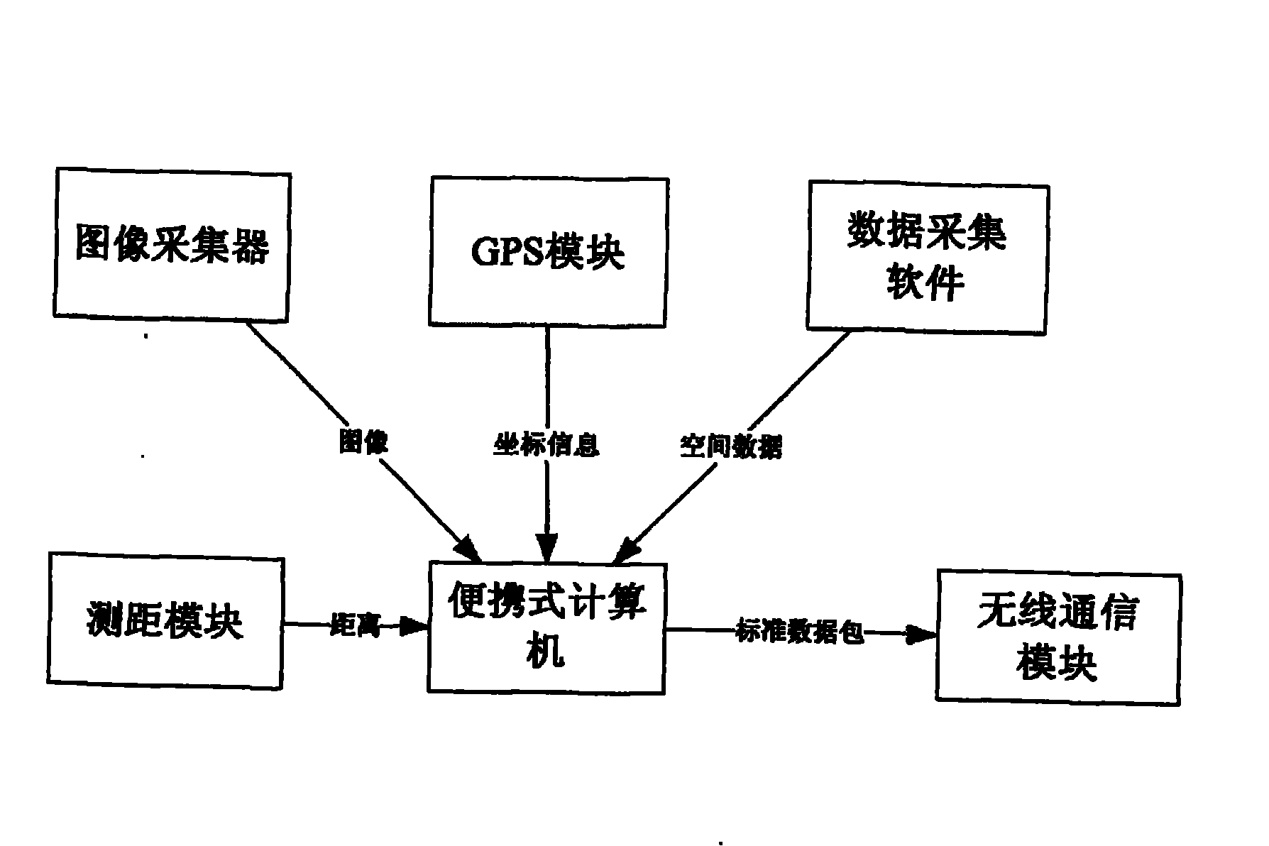 Method and system for monitoring wetland resource and ecological environment